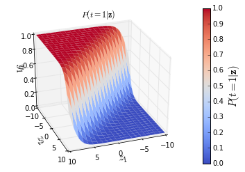 softmax plot