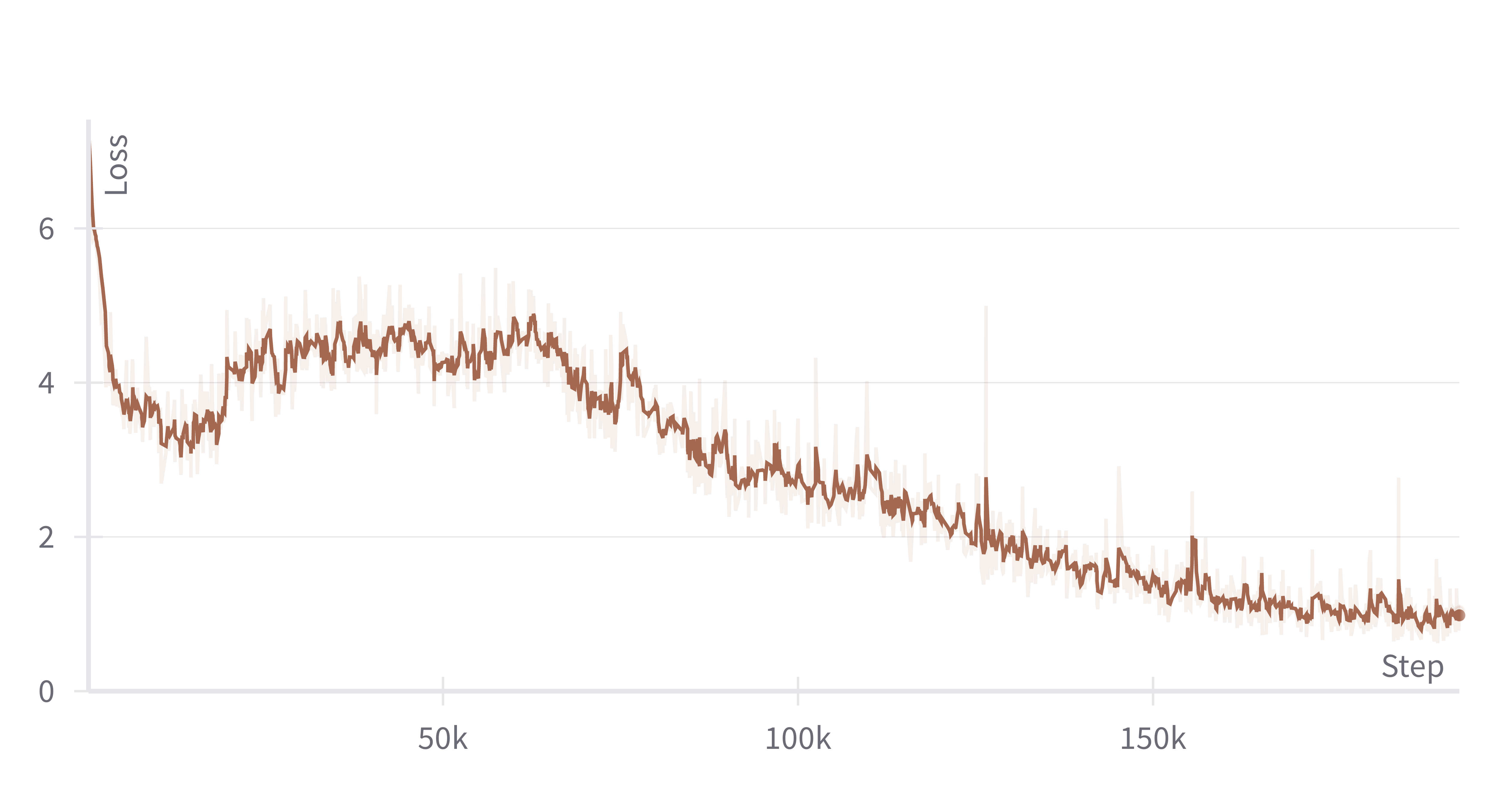 Learning to Deliver: A Foundation Model for Vehicle Routing