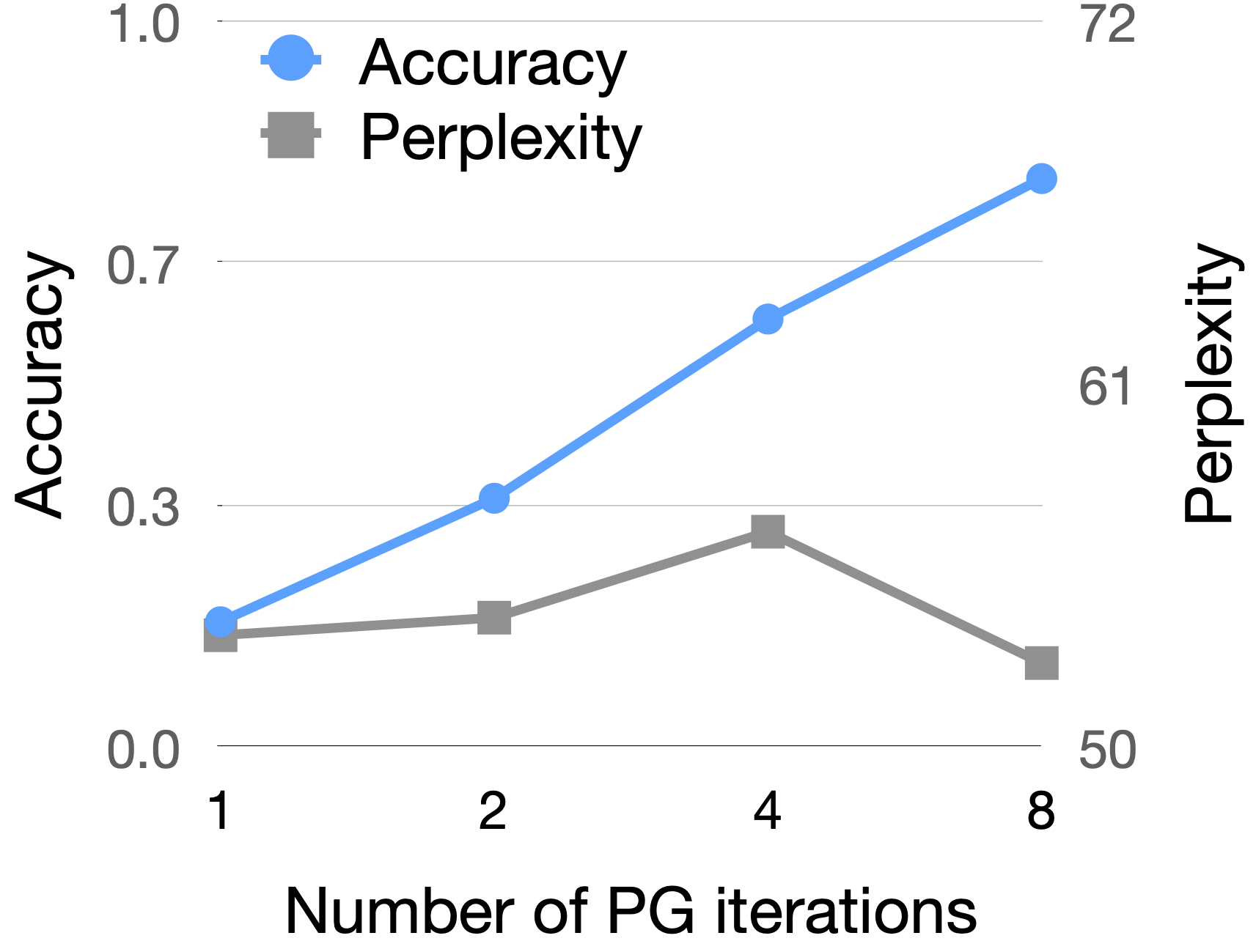 Inference-Time Scaling of Diffusion Language Models with Particle Gibbs Sampling