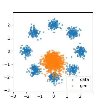 Generative Ratio Matching Networks