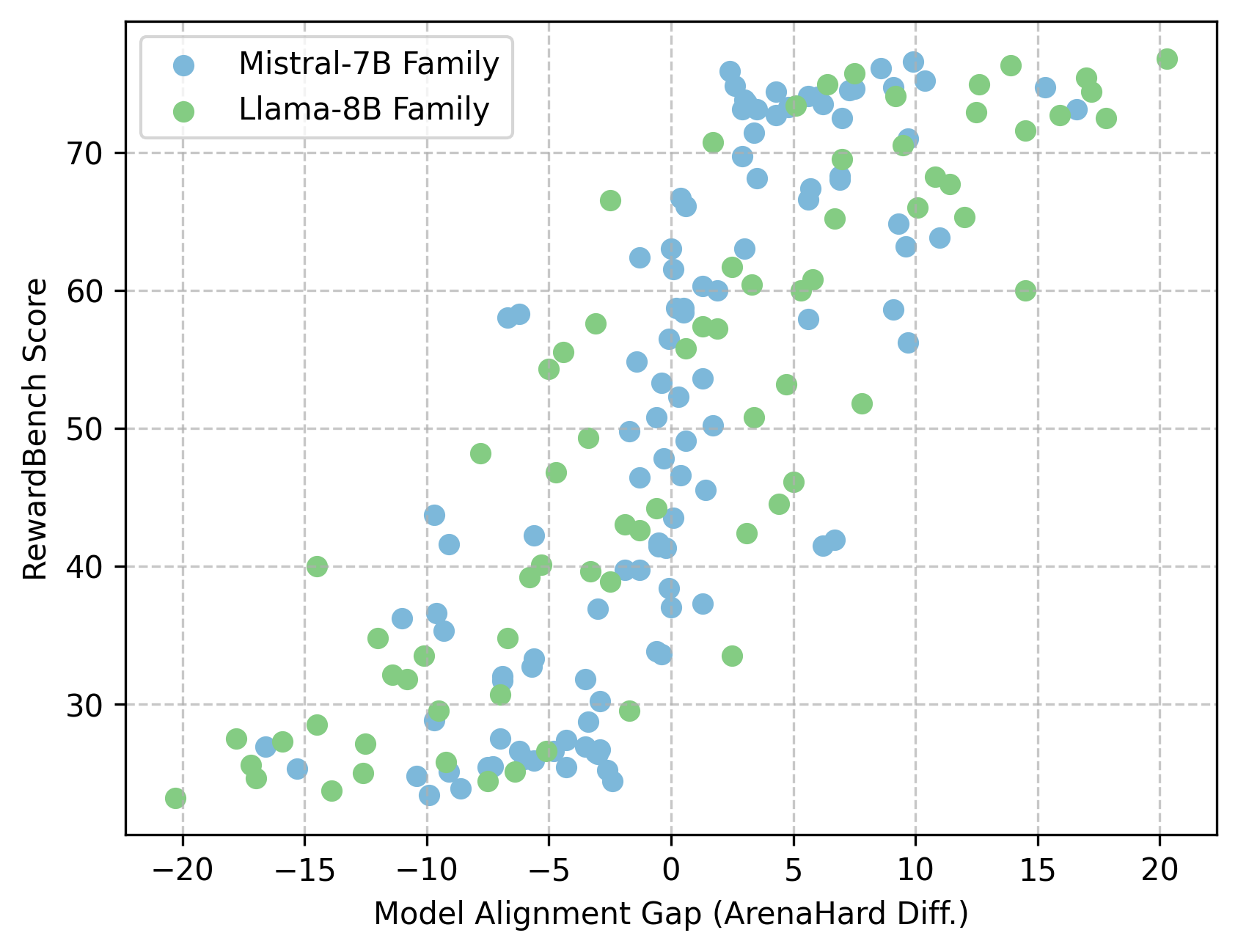 Dr. SoW: Density Ratio of Strong-over-Weak LLMs for Reducing the Cost of Human Annotation